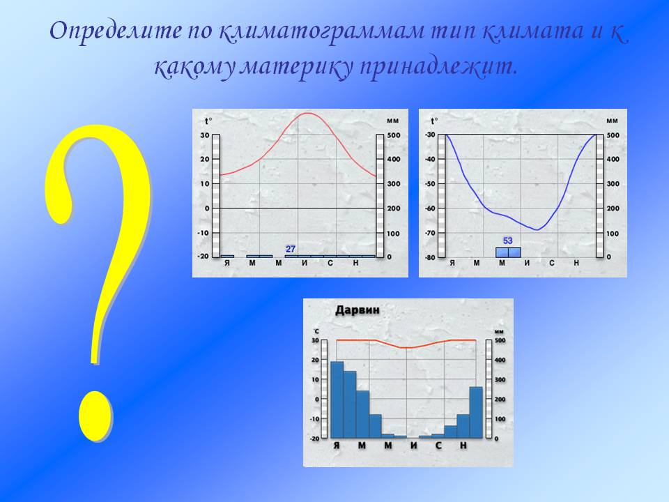 ?