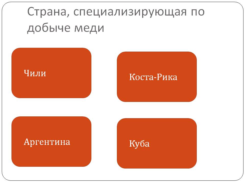 Страна, специализирующая по добыче меди