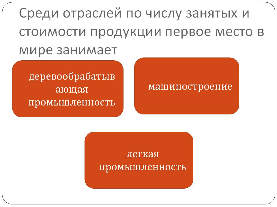 Деревообрабатывающая промышленность