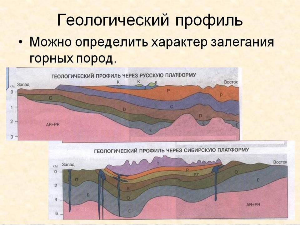 Геологическое летоисчисление