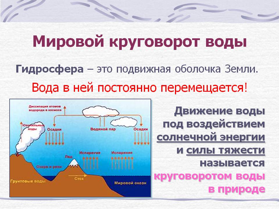 Мировой круговорот воды