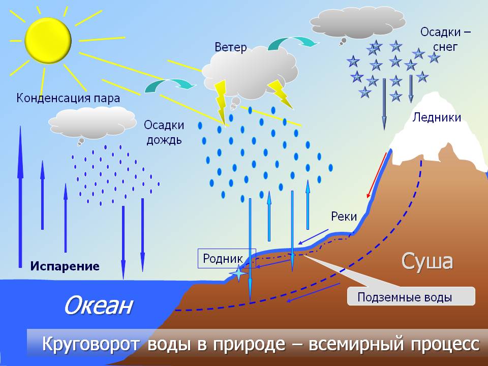 Океан