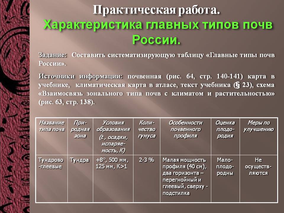Практическая работа
