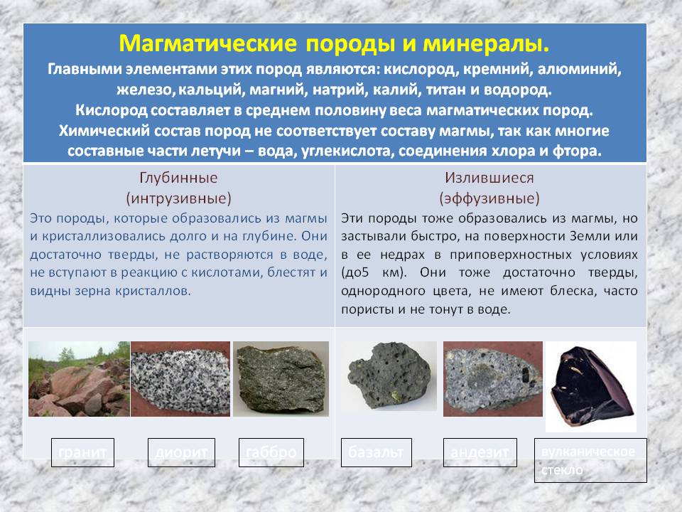 Магматические породы и минералы