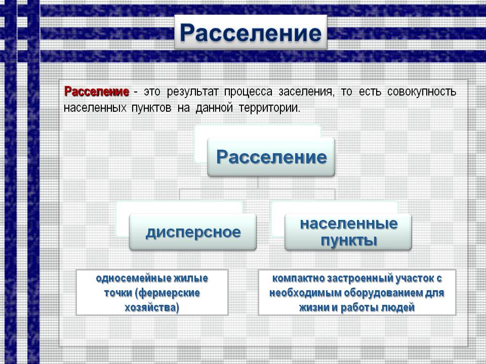 Расселение