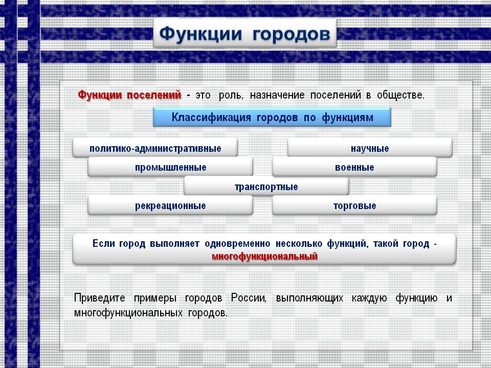 Функции городов