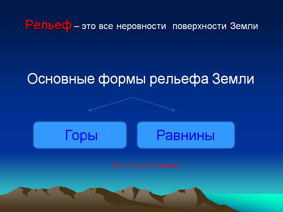 Основные формы рельефа Земли