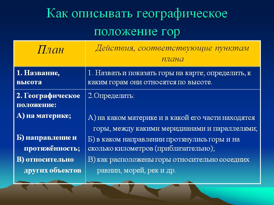 Как описывать географическое положение гор