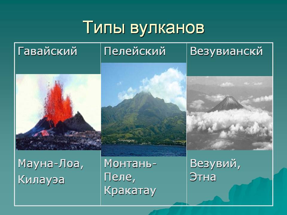 Типы вулканов