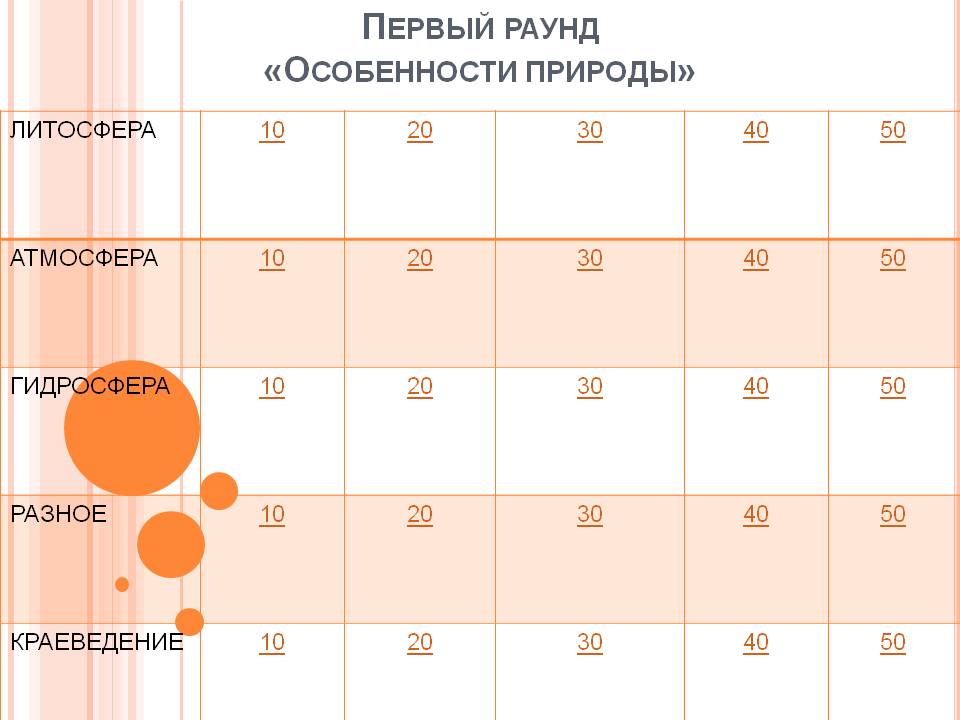 Особенности природы