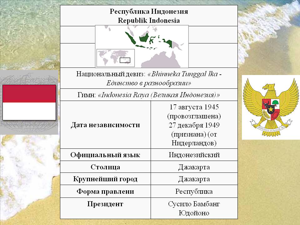 Индонезия
