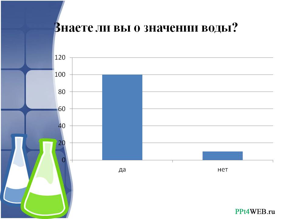 Знаете ли вы о значении воды