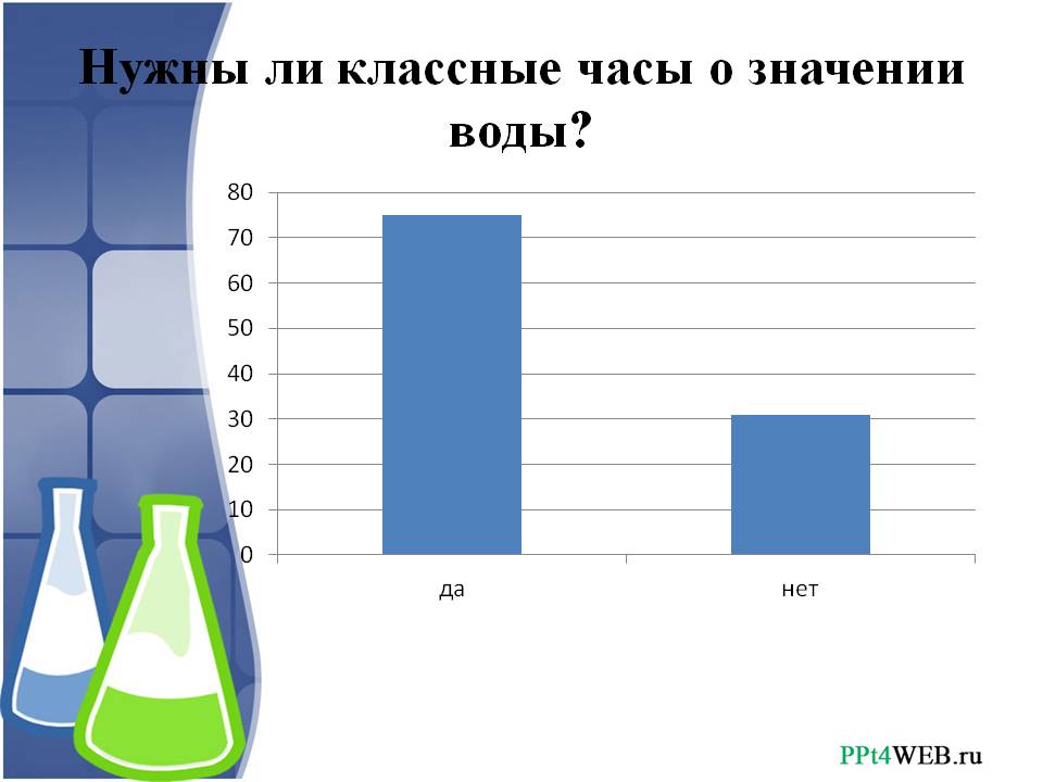 Нужны ли классные часы о значении воды