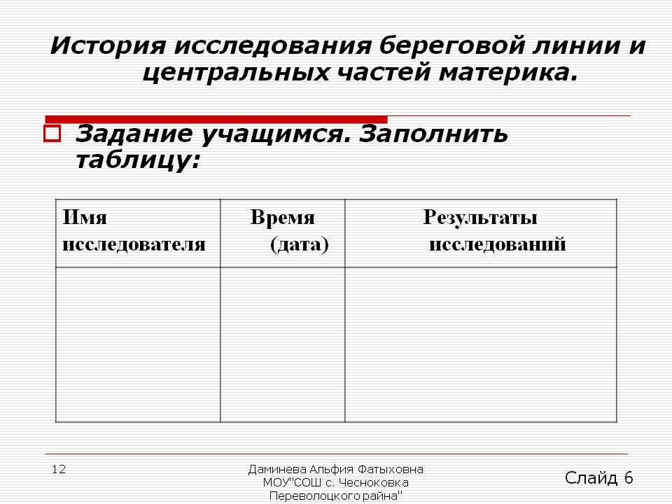 История исследования береговой линии