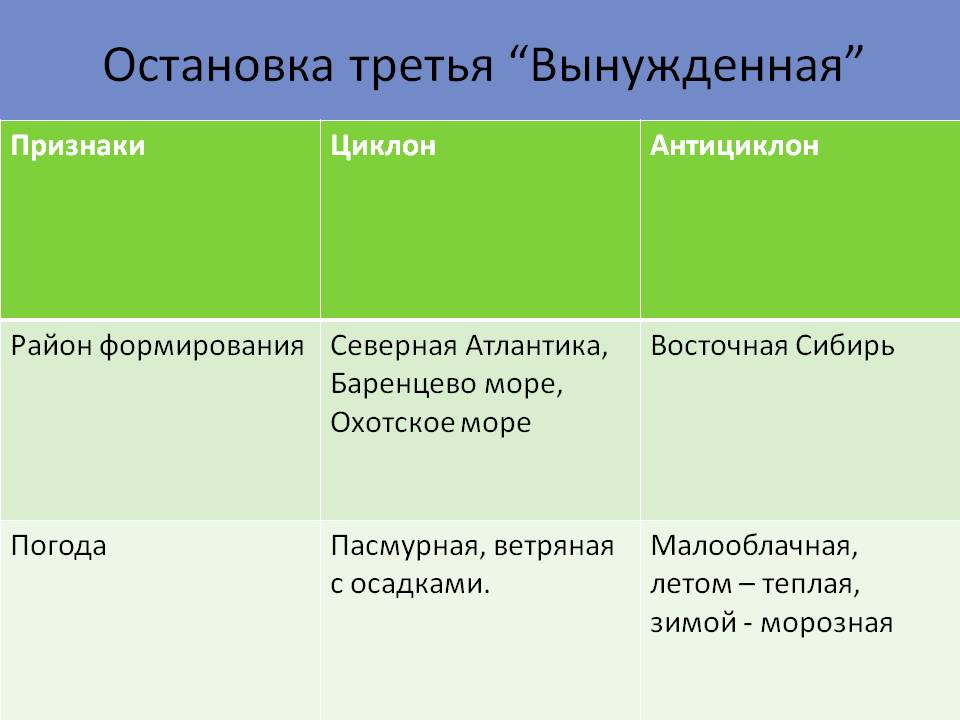 Признаки