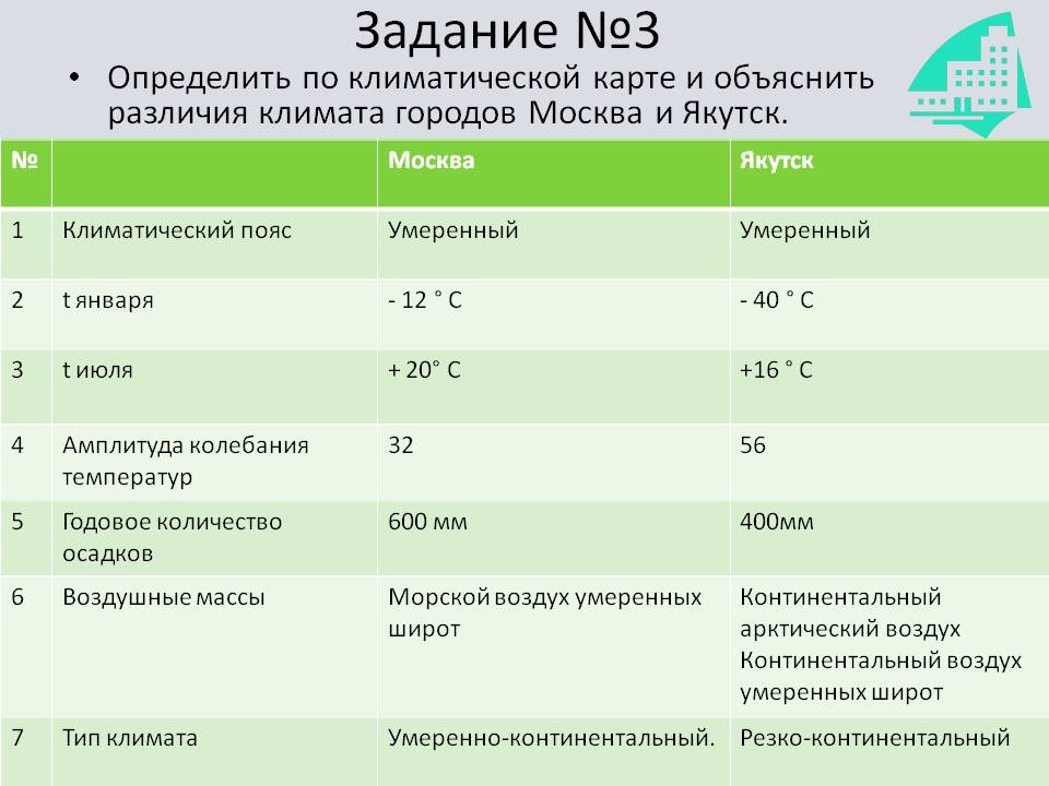 Климатический пояс