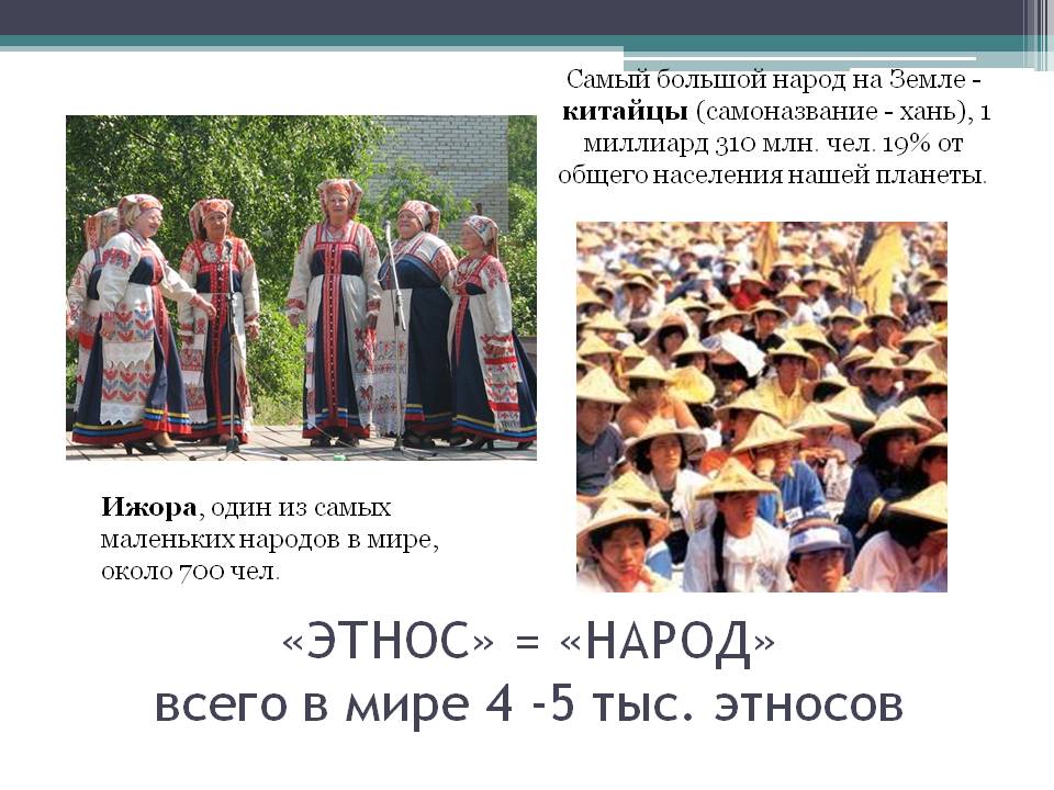 «ЭТНОС» = «НАРОД» всего в мире 4 -5 тыс