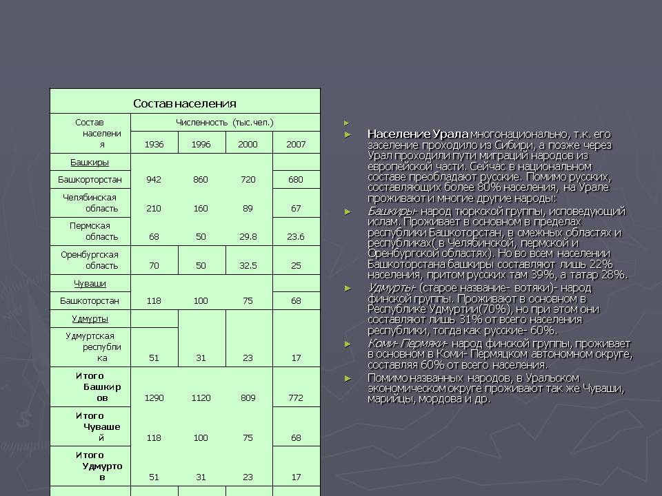 Состав населения