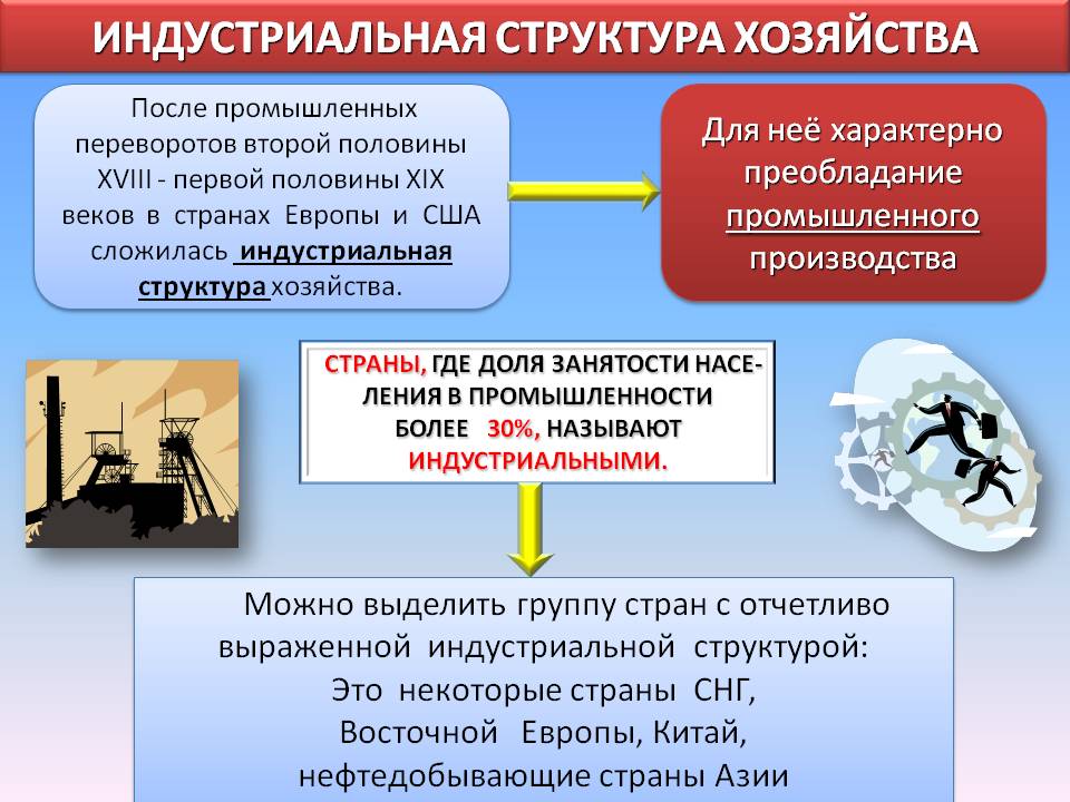 Индустриальная структура хозяйства