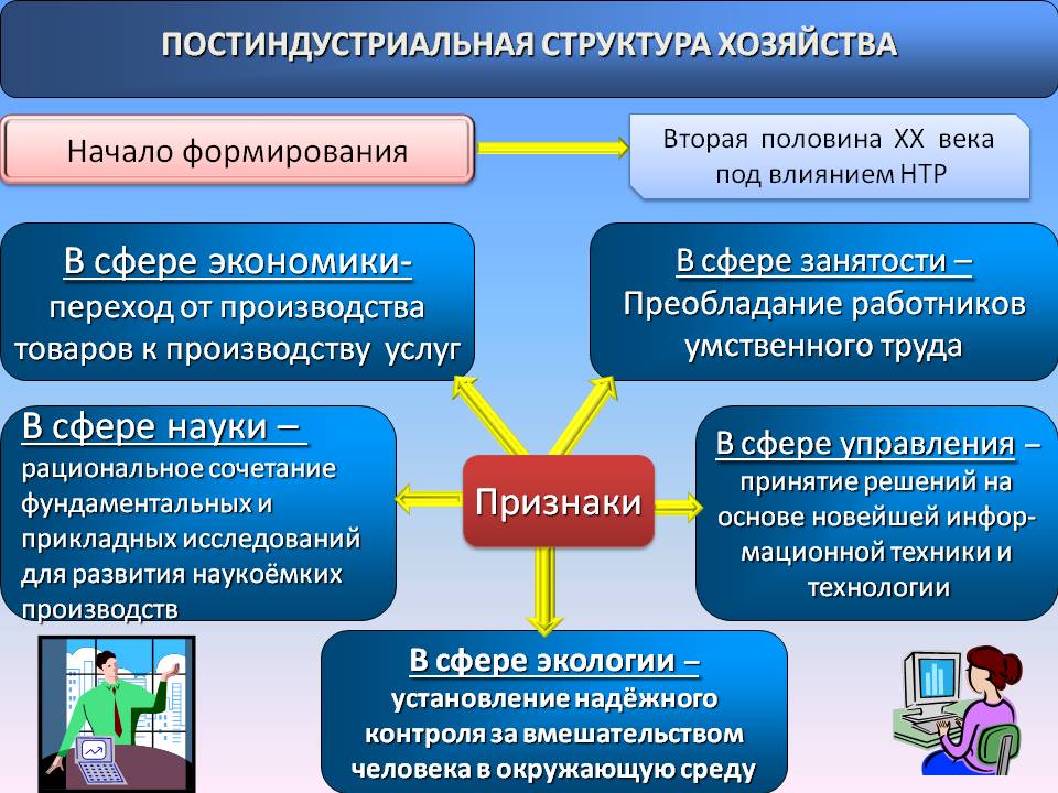 Переход от производства товаров к производству услуг