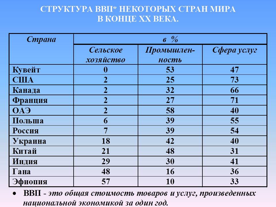 Хозяйство