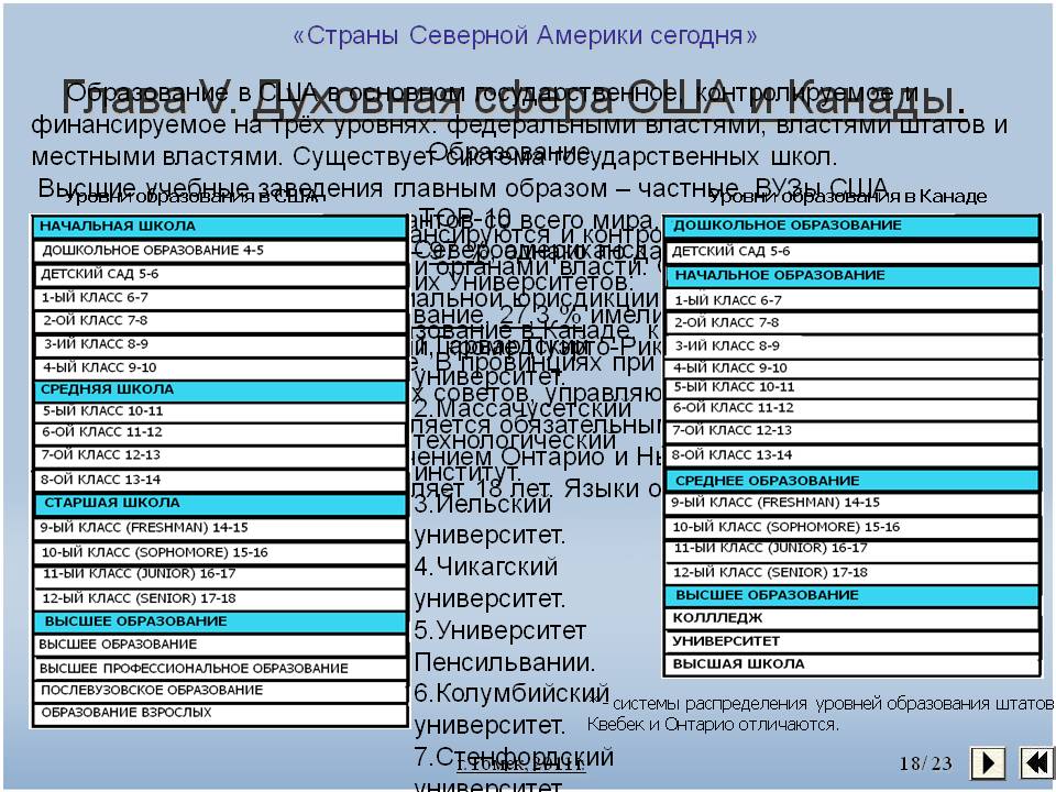 Глава V. Духовная сфера США и Канады