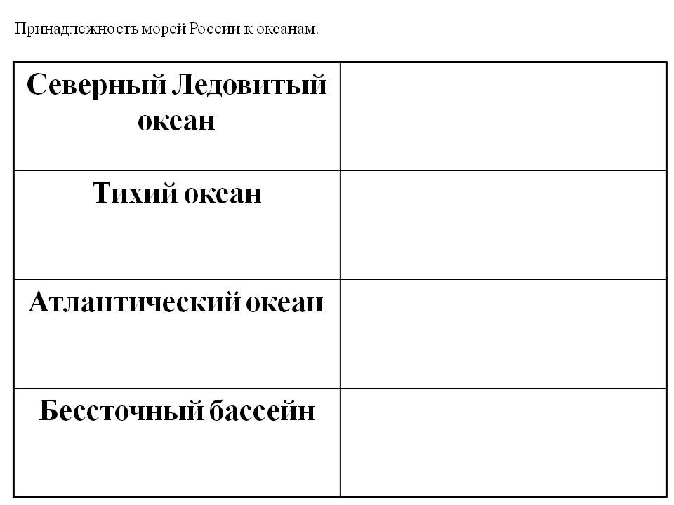 Принадлежность морей России к океанам