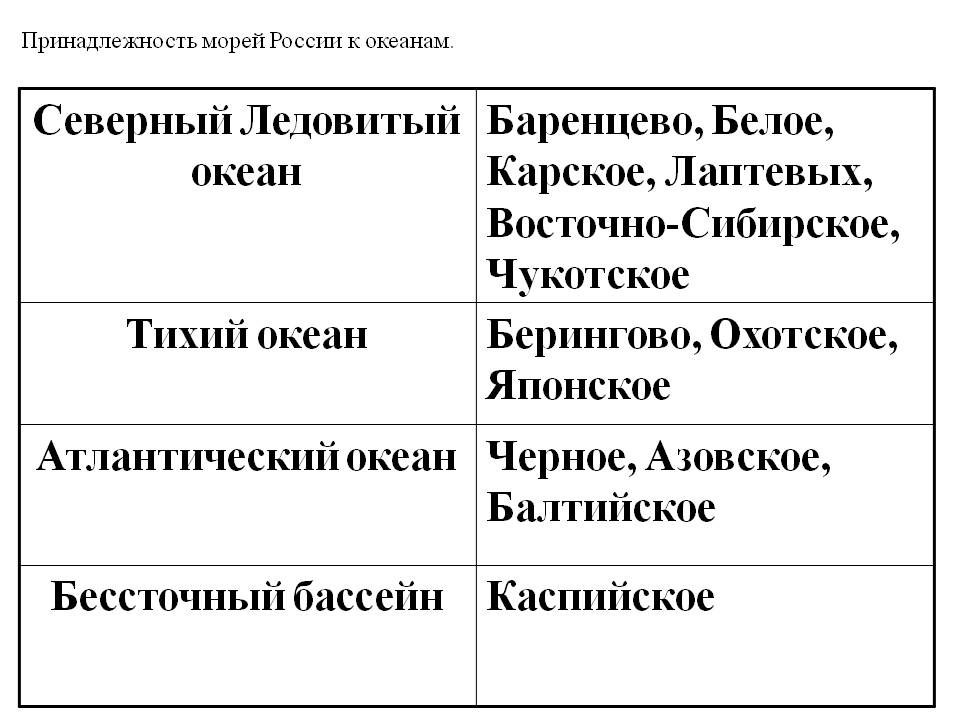 Северный Ледовитый океан