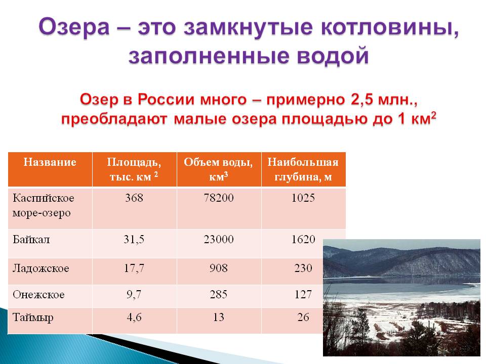 Замкнутые котловины