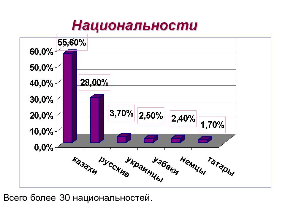Национальности
