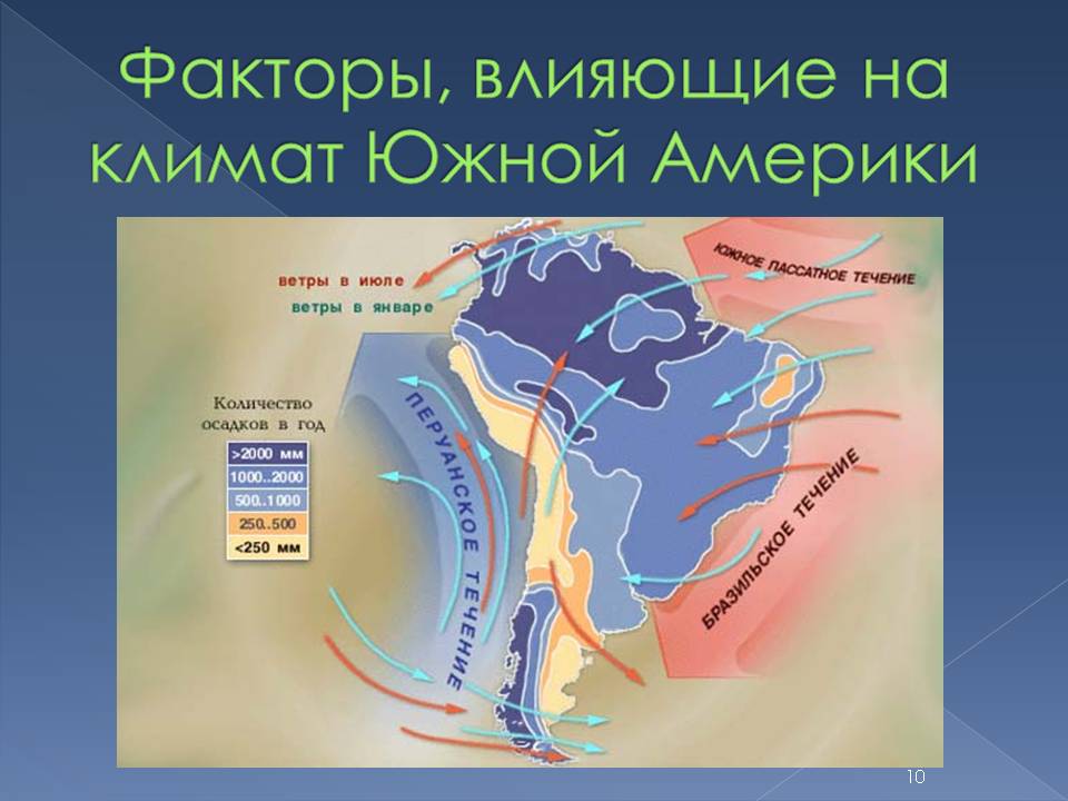 Факторы, влияющие на климат Южной Америки
