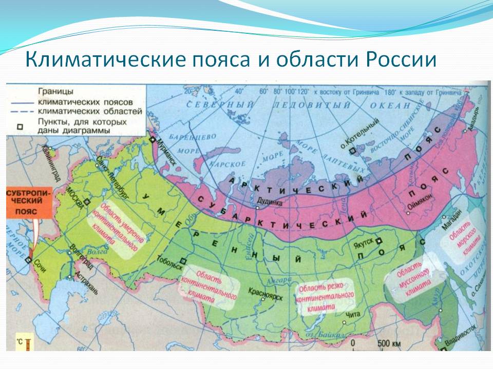 Климатические пояса и области России