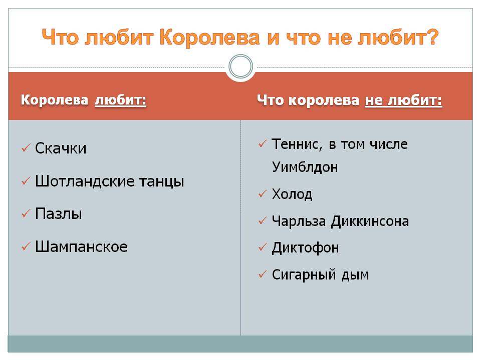 Королева