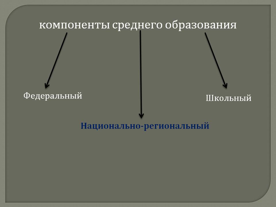 Компоненты среднего образования