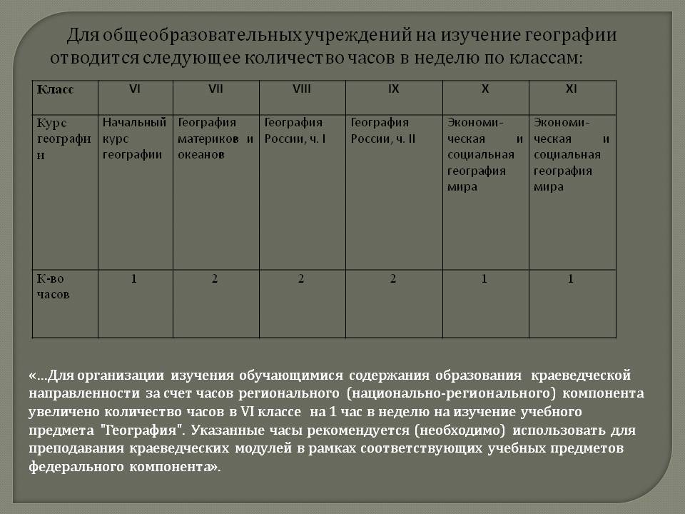 Увеличено количество часов