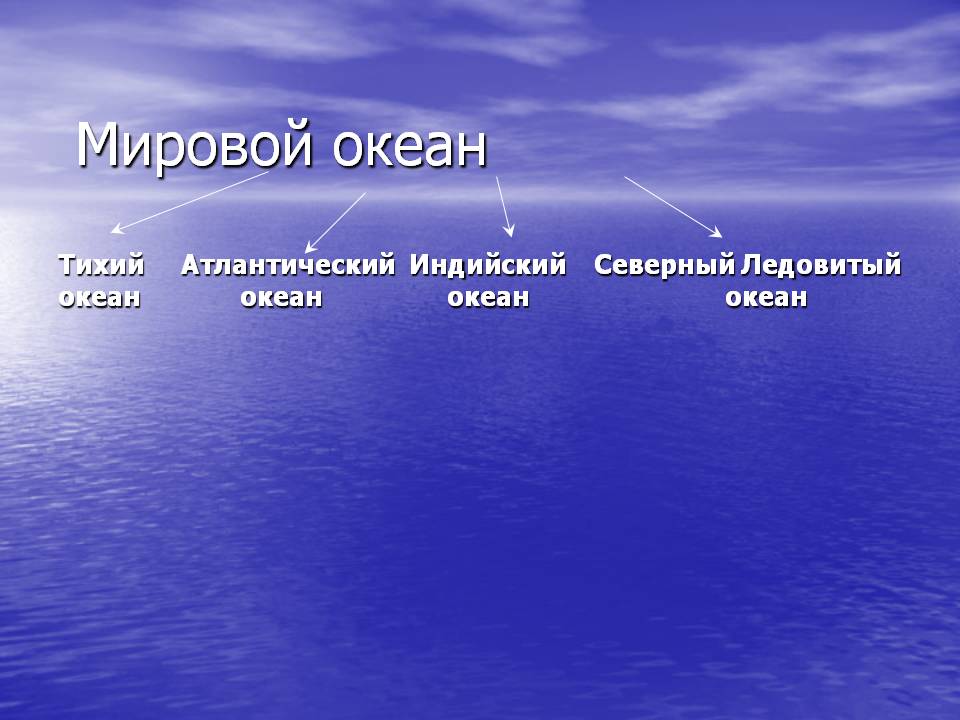 Мировой океан Тихий Атлантический Индийский Северный Ледовитый океан