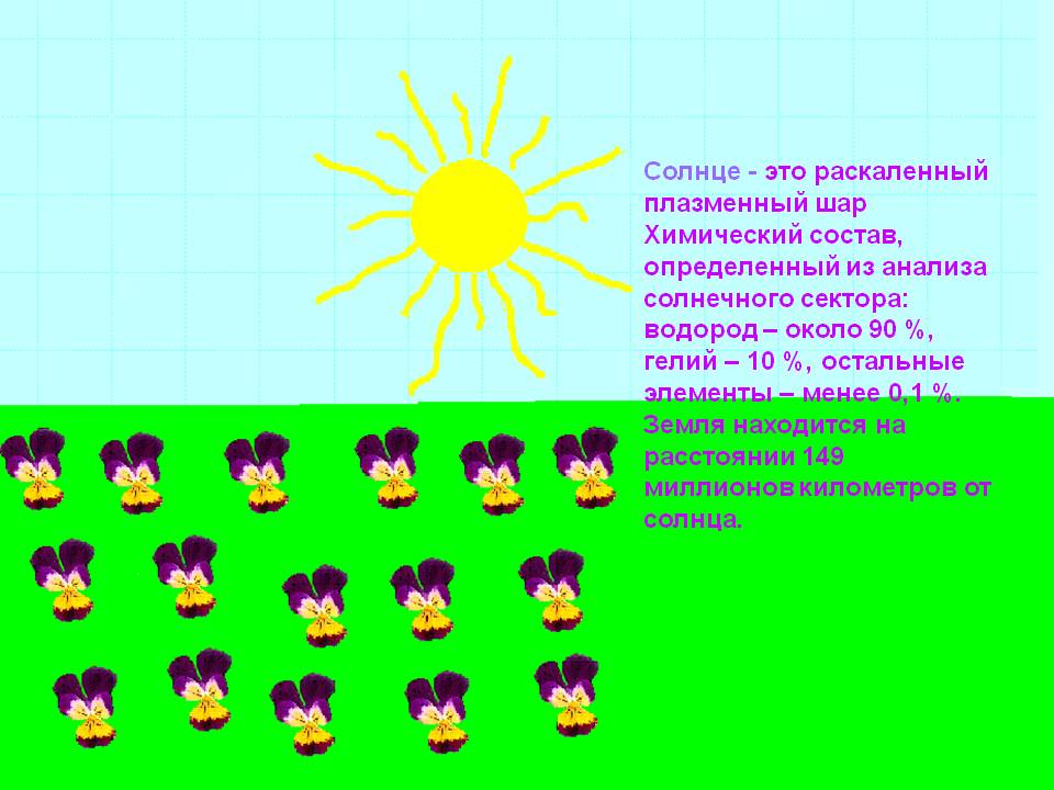 Солнце - это раскаленный плазменный шар Химический состав,