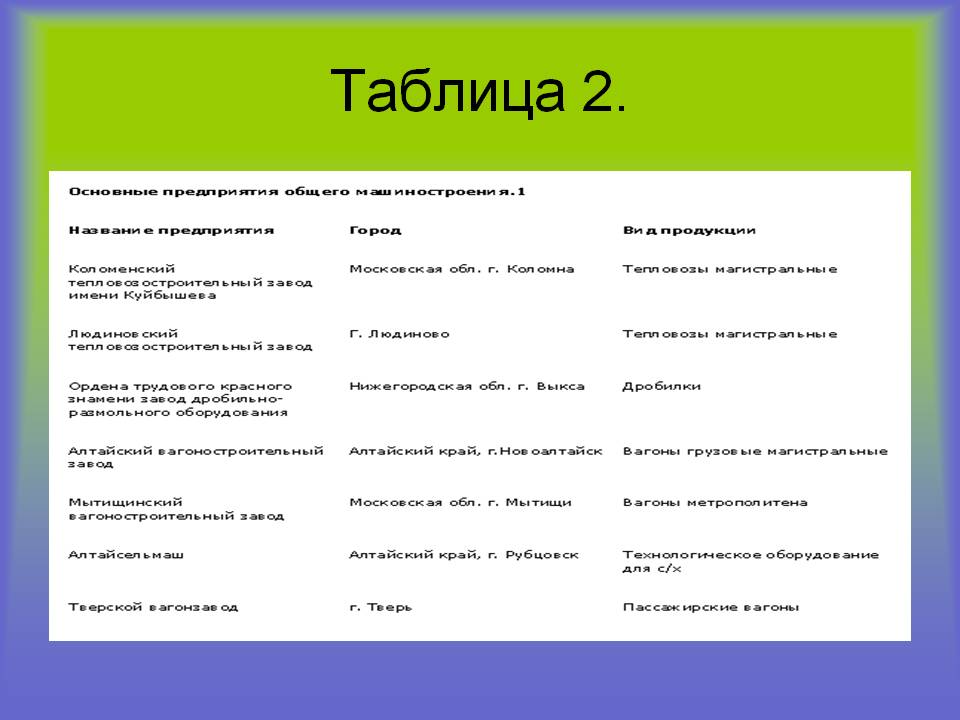 Таблица 2