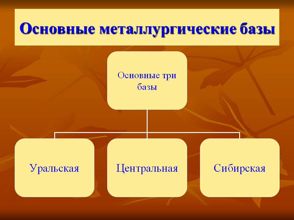 Основные металлургические базы