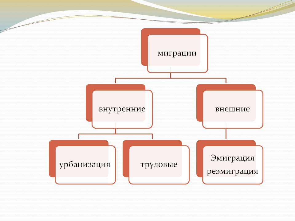 Миграция география