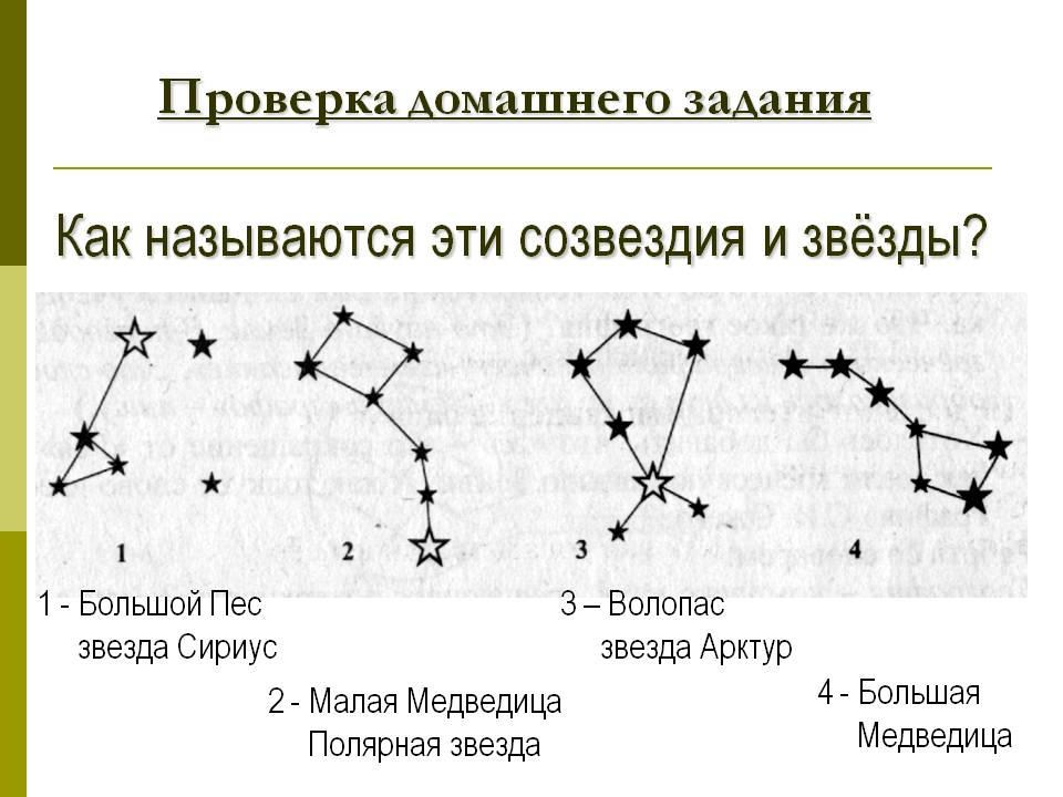 Как называются эти созвездия и звёзды
