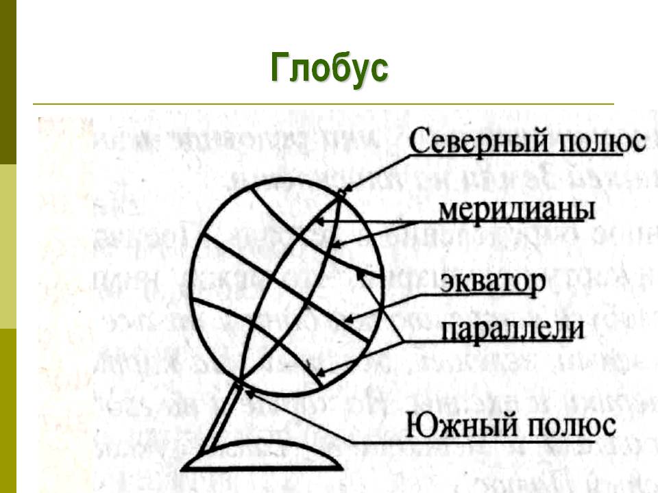 Глобус