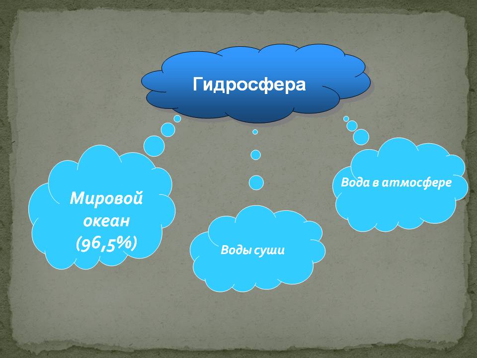 Гидросфера