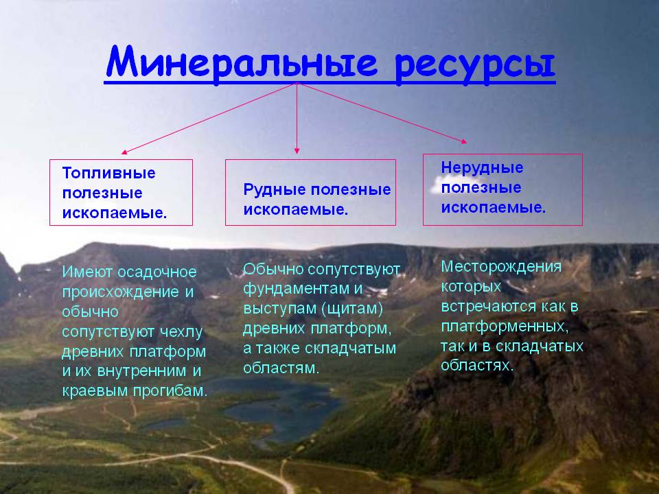 Минеральные ресурсы