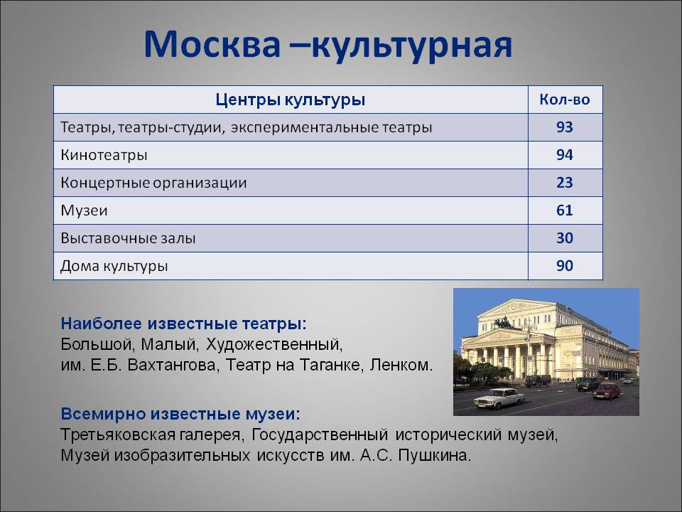 Москва –культурная