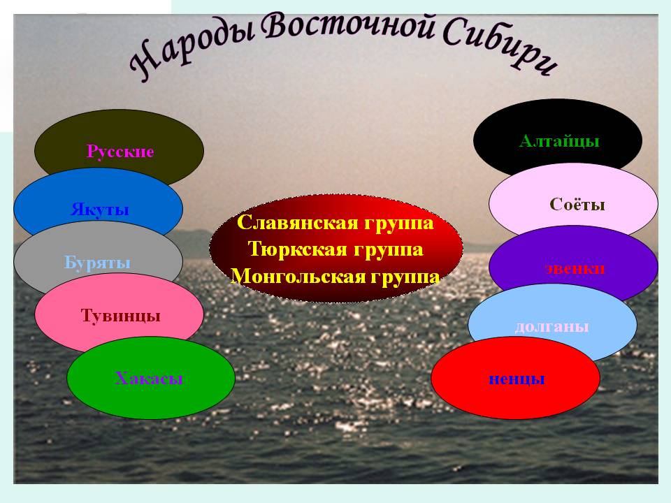 Народы Восточной Сибири
