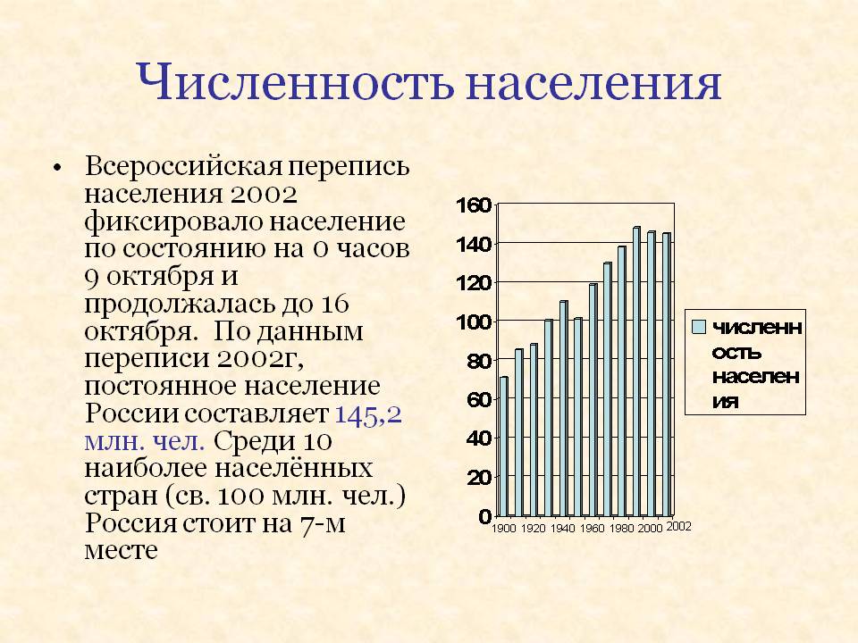 Численность населения