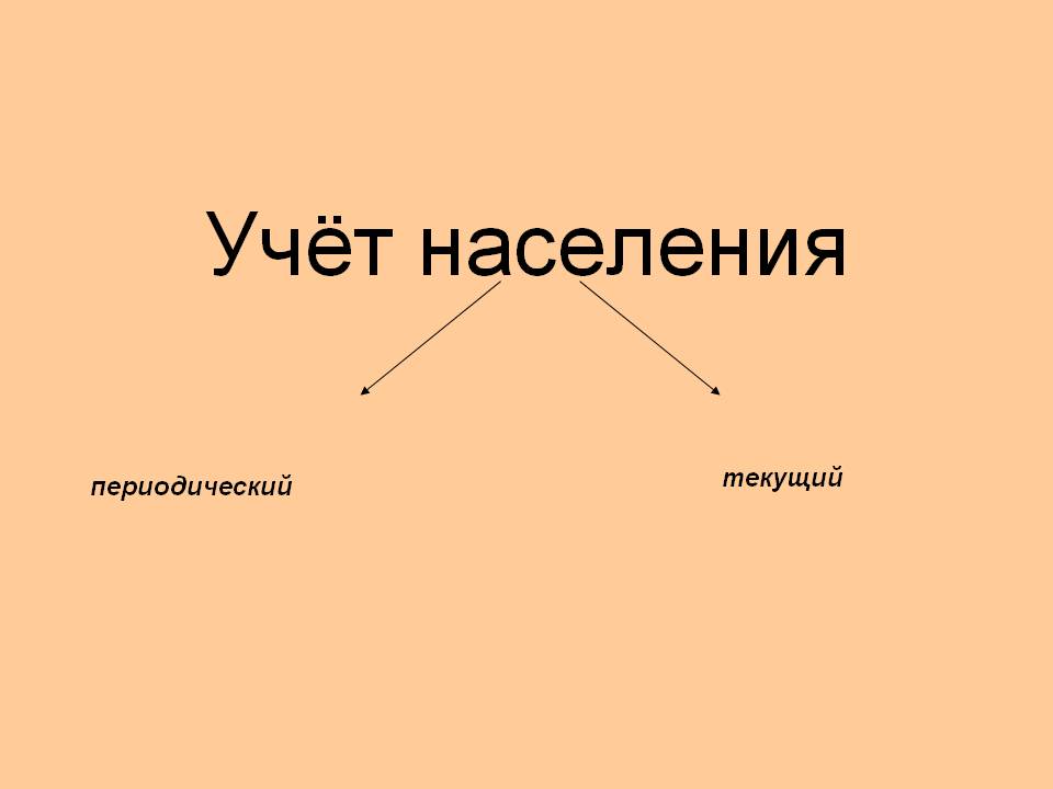Учёт населения