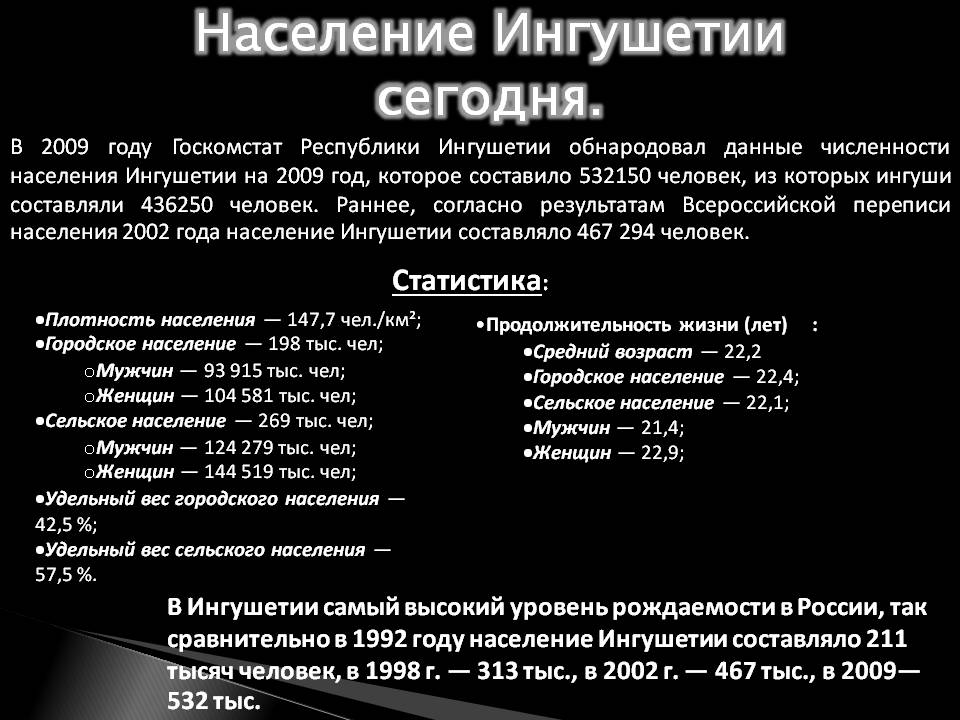 Население Ингушетии