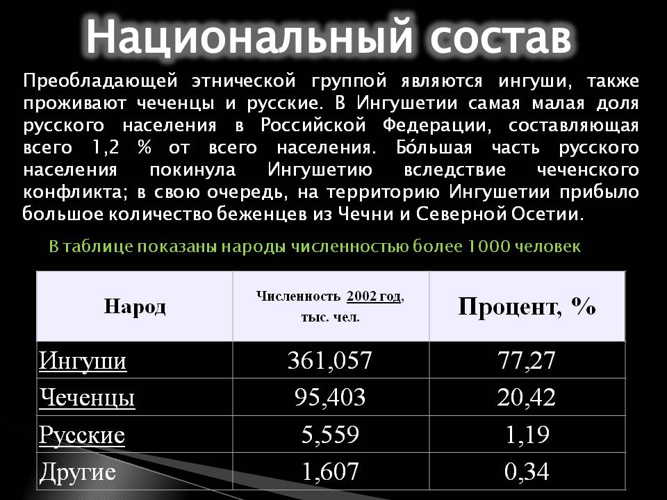 Чеченцы
